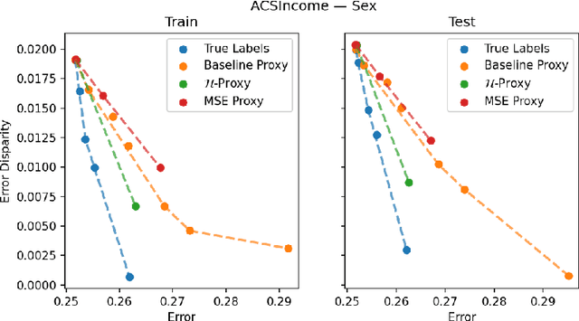 Figure 3 for Multiaccurate Proxies for Downstream Fairness