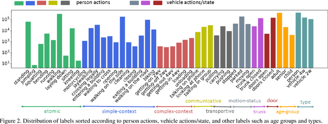Figure 3 for TITAN: Future Forecast using Action Priors