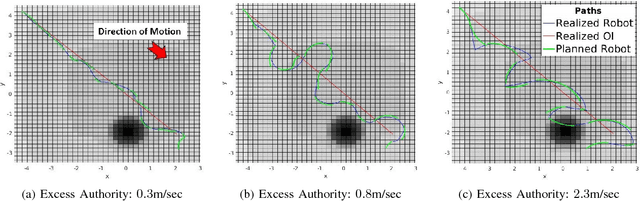 Figure 1 for An Extended Consideration of Joint Exploration and Tracking: JET