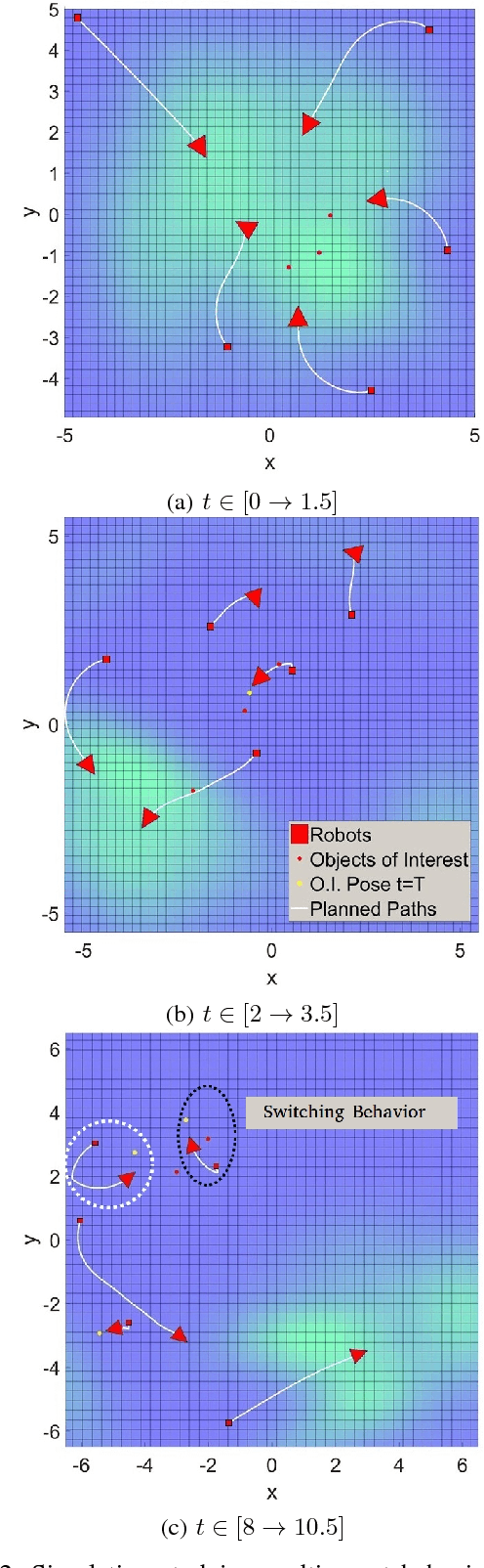 Figure 2 for An Extended Consideration of Joint Exploration and Tracking: JET