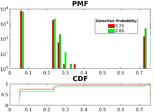 Figure 3 for An Extended Consideration of Joint Exploration and Tracking: JET