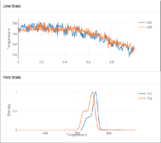 Figure 3 for A novel method for error analysis in radiation thermometry with application to industrial furnaces