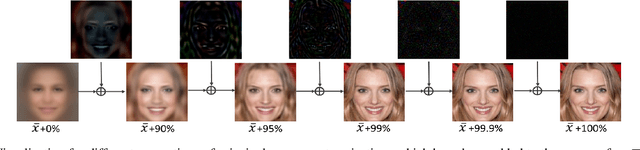 Figure 3 for PCA-SRGAN: Incremental Orthogonal Projection Discrimination for Face Super-resolution