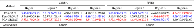 Figure 2 for PCA-SRGAN: Incremental Orthogonal Projection Discrimination for Face Super-resolution