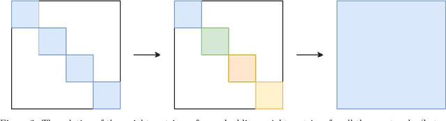 Figure 2 for Learning the mapping $\mathbf{x}\mapsto \sum_{i=1}^d x_i^2$: the cost of finding the needle in a haystack