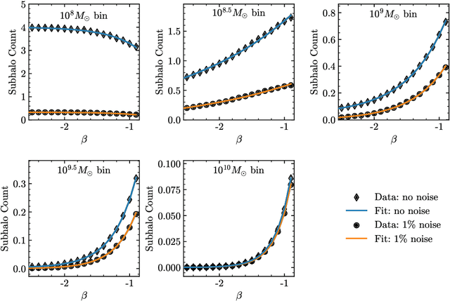 Figure 3 for Extracting the Subhalo Mass Function from Strong Lens Images with Image Segmentation