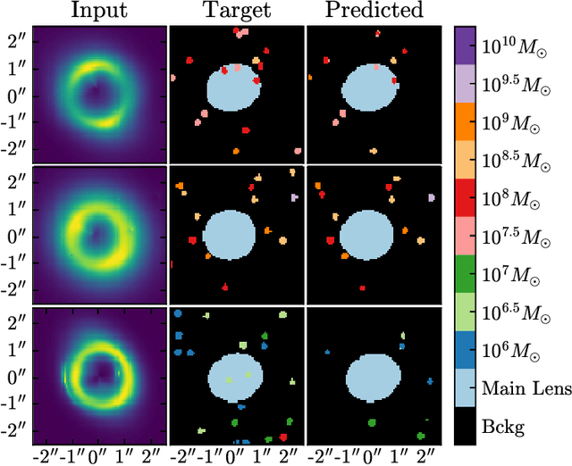 Figure 1 for Extracting the Subhalo Mass Function from Strong Lens Images with Image Segmentation