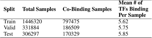 Figure 3 for Prototype Matching Networks for Large-Scale Multi-label Genomic Sequence Classification