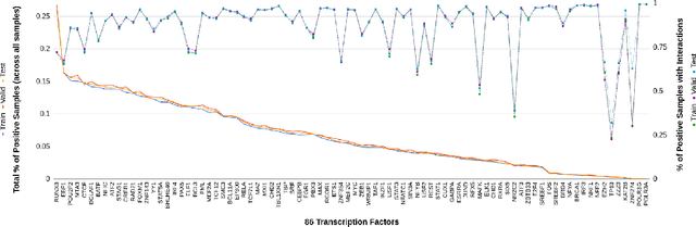 Figure 4 for Prototype Matching Networks for Large-Scale Multi-label Genomic Sequence Classification