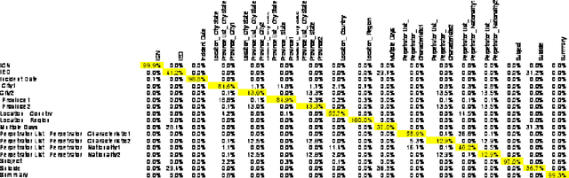 Figure 2 for Ontology alignment: A Content-Based Bayesian Approach