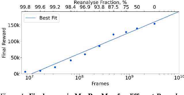Figure 1 for Online and Offline Reinforcement Learning by Planning with a Learned Model
