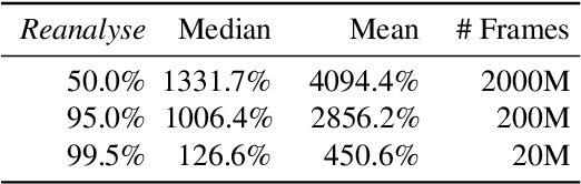 Figure 2 for Online and Offline Reinforcement Learning by Planning with a Learned Model