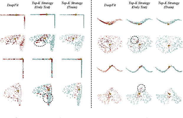 Figure 4 for Improvement of Normal Estimation for PointClouds via Simplifying Surface Fitting