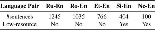 Figure 1 for Pushing the Right Buttons: Adversarial Evaluation of Quality Estimation