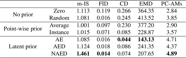 Figure 2 for Visualizing Global Explanations of Point Cloud DNNs