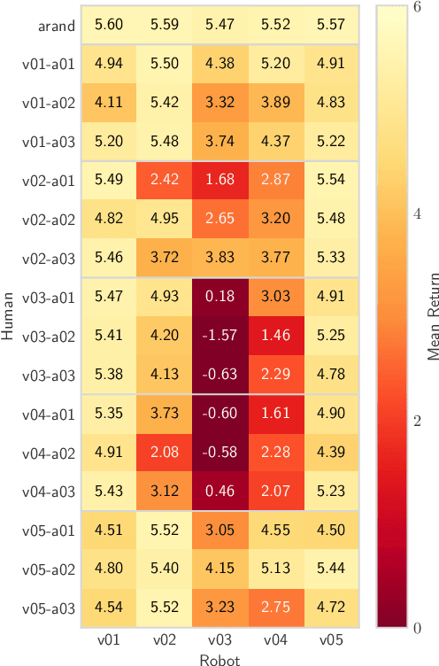 Figure 4 for Observed Adversaries in Deep Reinforcement Learning
