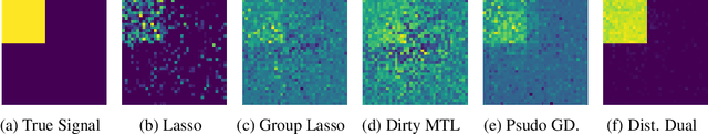 Figure 1 for Decentralised Sparse Multi-Task Regression