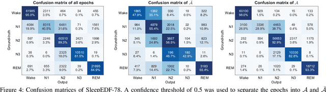 Figure 4 for SleepTransformer: Automatic Sleep Staging with Interpretability and Uncertainty Quantification