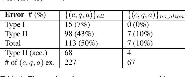 Figure 1 for Automatic Spanish Translation of the SQuAD Dataset for Multilingual Question Answering