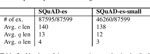 Figure 2 for Automatic Spanish Translation of the SQuAD Dataset for Multilingual Question Answering