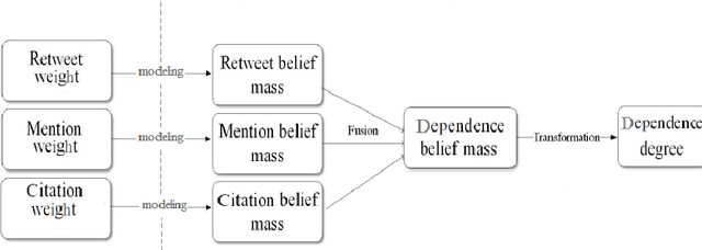 Figure 1 for Independence of Sources in Social Networks