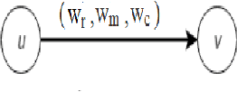 Figure 3 for Independence of Sources in Social Networks