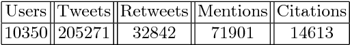 Figure 2 for Independence of Sources in Social Networks