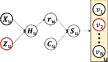 Figure 3 for Towards Personalized Fairness based on Causal Notion