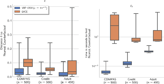 Figure 4 for Scaling Guarantees for Nearest Counterfactual Explanations