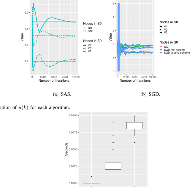 Figure 2 for Opinion shaping in social networks using reinforcement learning