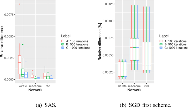 Figure 3 for Opinion shaping in social networks using reinforcement learning