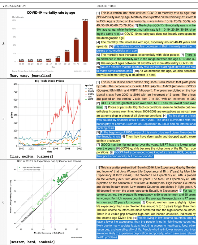 Figure 4 for Accessible Visualization via Natural Language Descriptions: A Four-Level Model of Semantic Content