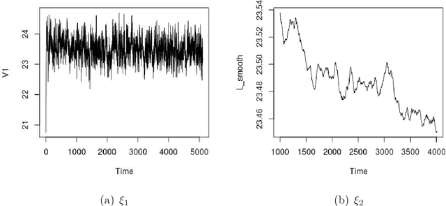Figure 3 for A case study of Empirical Bayes in User-Movie Recommendation system