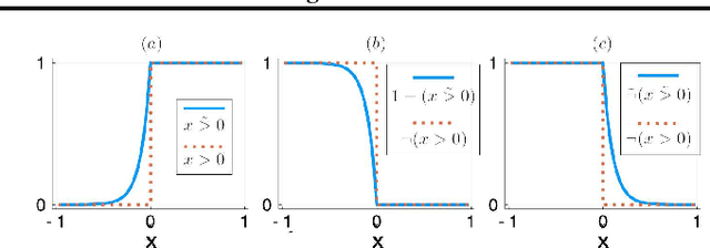Figure 2 for Soft Constraints for Inference with Declarative Knowledge