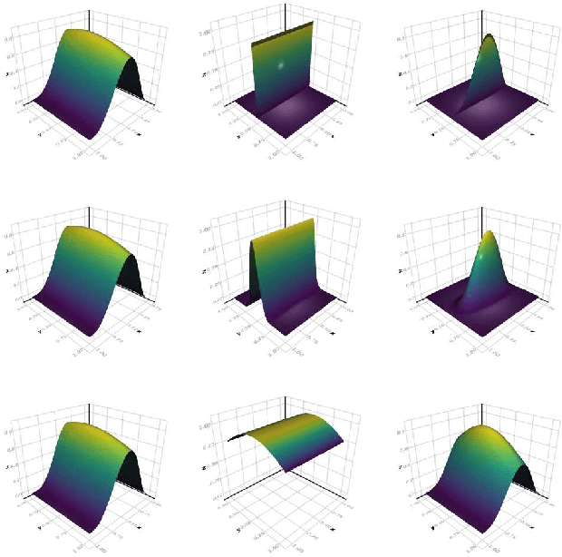 Figure 3 for Soft Constraints for Inference with Declarative Knowledge