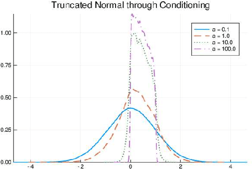 Figure 4 for Soft Constraints for Inference with Declarative Knowledge