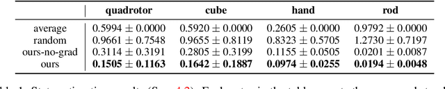 Figure 2 for RISP: Rendering-Invariant State Predictor with Differentiable Simulation and Rendering for Cross-Domain Parameter Estimation