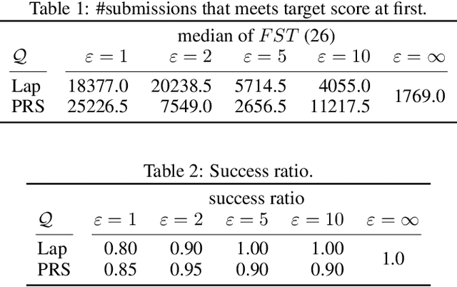 Figure 2 for Locally Private Distributed Reinforcement Learning