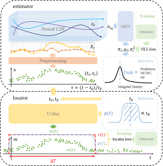 Figure 1 for MAGIC: Microlensing Analysis Guided by Intelligent Computation