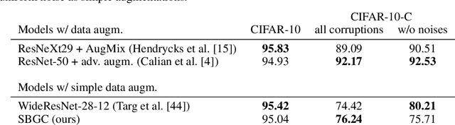 Figure 3 for Score-Based Generative Classifiers