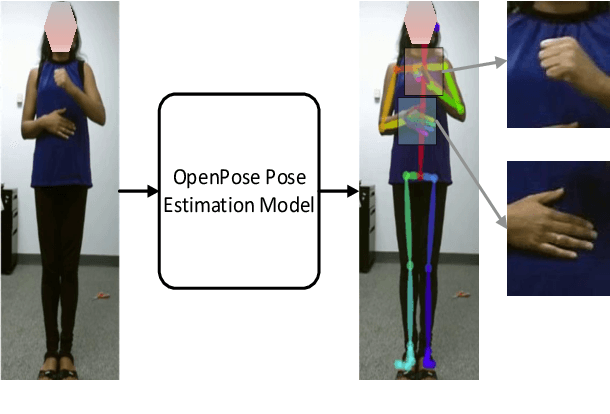 Figure 2 for FineHand: Learning Hand Shapes for American Sign Language Recognition