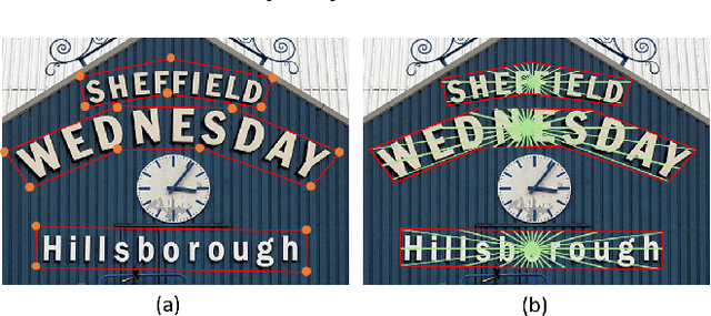 Figure 1 for TextRay: Contour-based Geometric Modeling for Arbitrary-shaped Scene Text Detection