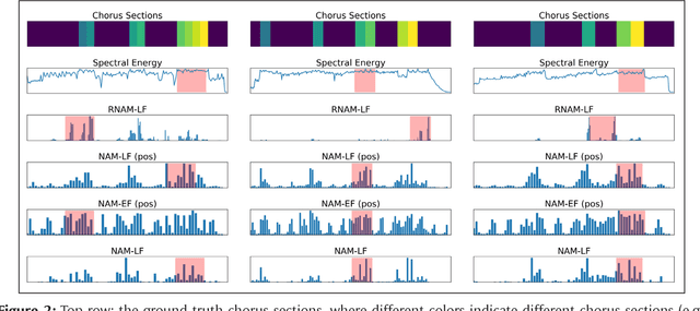 Figure 4 for Pop Music Highlighter: Marking the Emotion Keypoints