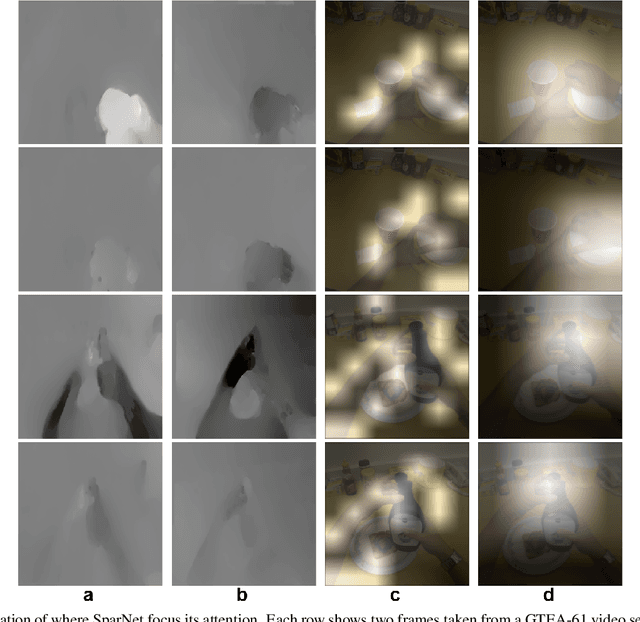 Figure 3 for Joint Encoding of Appearance and Motion Features with Self-supervision for First Person Action Recognition
