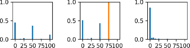 Figure 3 for Learning video retrieval models with relevance-aware online mining