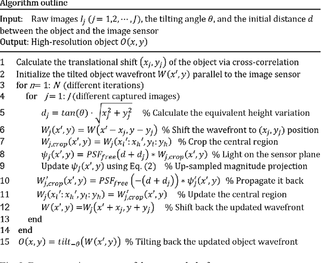Figure 2 for High-throughput lensless whole slide imaging via continuous height-varying modulation of tilted sensor