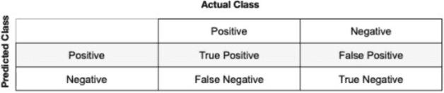 Figure 1 for BotNet Detection On Social Media