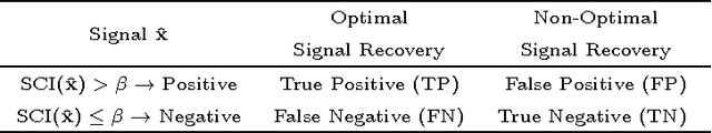 Figure 2 for Robust Periocular Recognition By Fusing Sparse Representations of Color and Geometry Information