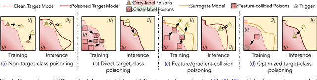 Figure 1 for Narcissus: A Practical Clean-Label Backdoor Attack with Limited Information