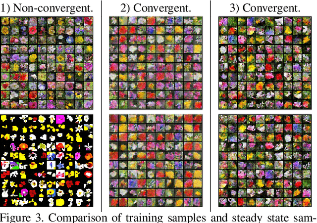 Figure 3 for On the Anatomy of MCMC-based Maximum Likelihood Learning of Energy-Based Models